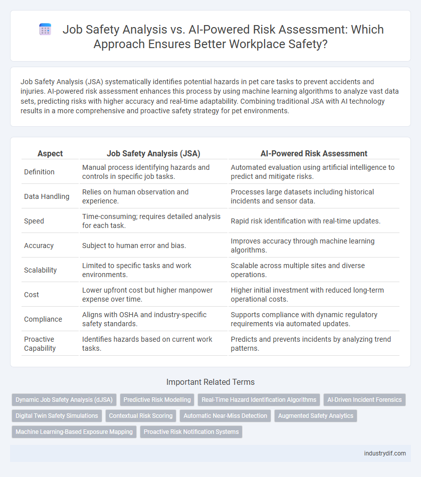 Job Safety Analysis vs. AI-Powered Risk Assessment: Which Approach Ensures Better Workplace Safety?