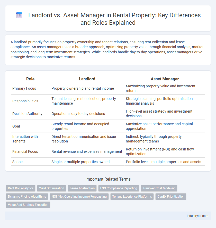 Landlord vs. Asset Manager in Rental Property: Key Differences and Roles Explained