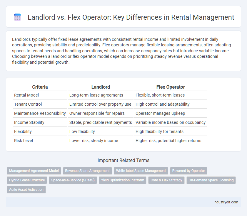 Landlord vs. Flex Operator: Key Differences in Rental Management