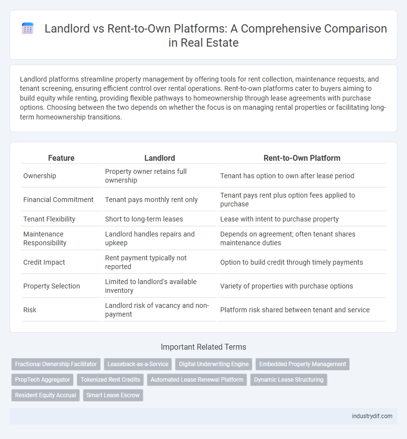 Landlord vs Rent-to-Own Platforms: A Comprehensive Comparison in Real Estate