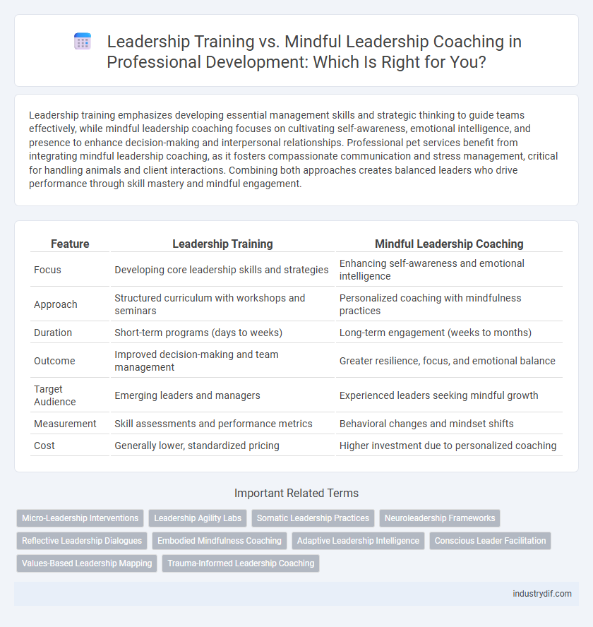 Leadership Training vs. Mindful Leadership Coaching in Professional Development: Which Is Right for You?
