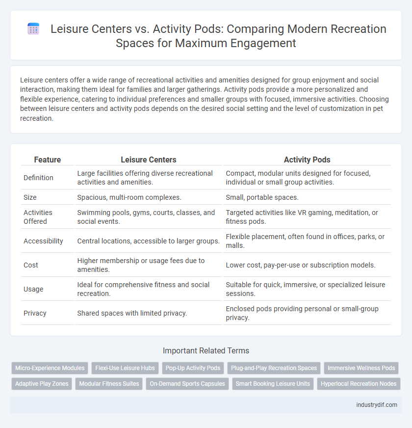 Leisure Centers vs. Activity Pods: Comparing Modern Recreation Spaces for Maximum Engagement