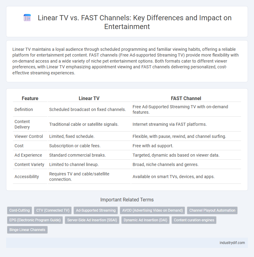 Linear TV vs. FAST Channels: Key Differences and Impact on Entertainment