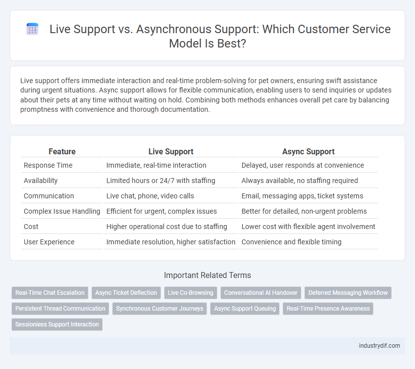 Live Support vs. Asynchronous Support: Which Customer Service Model Is Best?