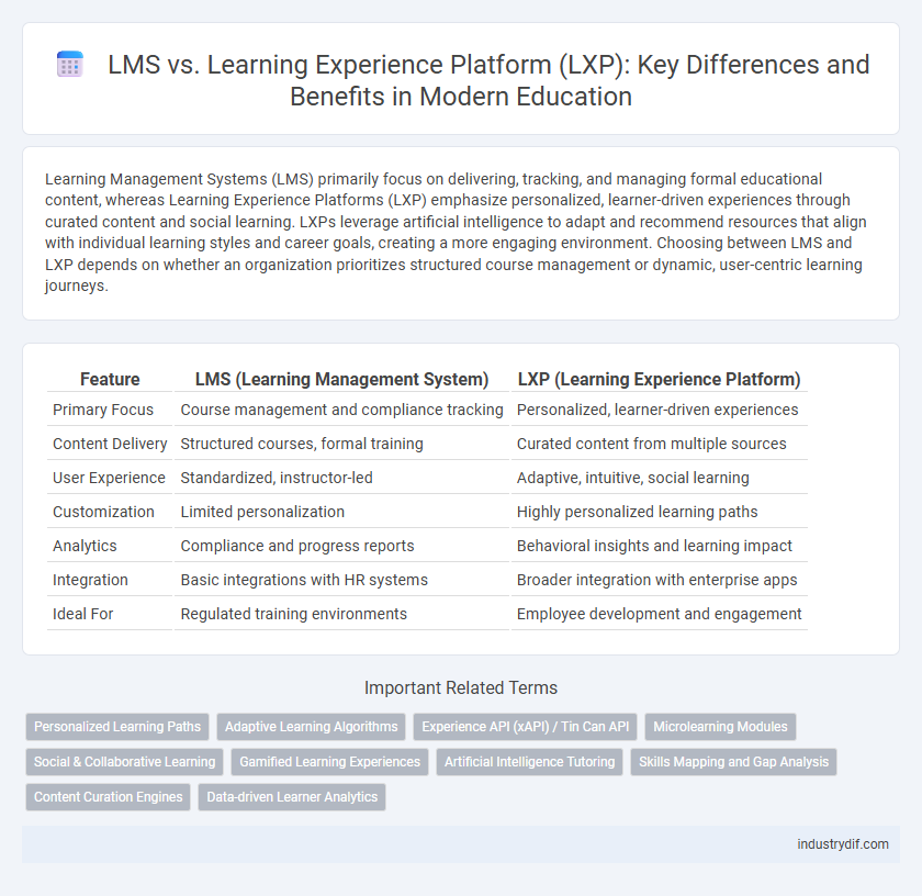 LMS vs. Learning Experience Platform (LXP): Key Differences and Benefits in Modern Education