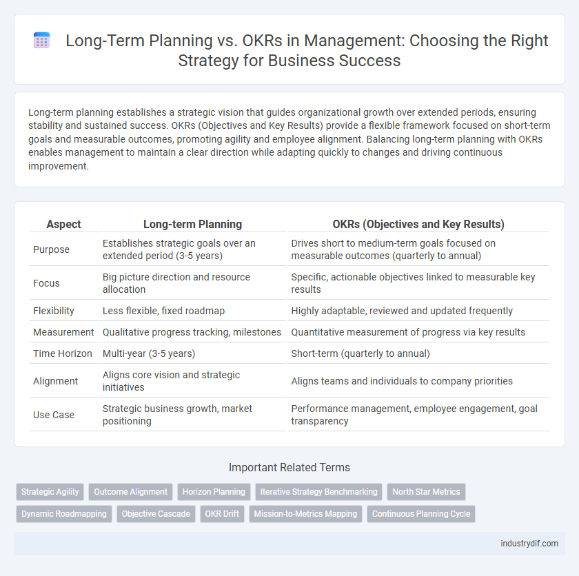 Long-Term Planning vs. OKRs in Management: Choosing the Right Strategy for Business Success