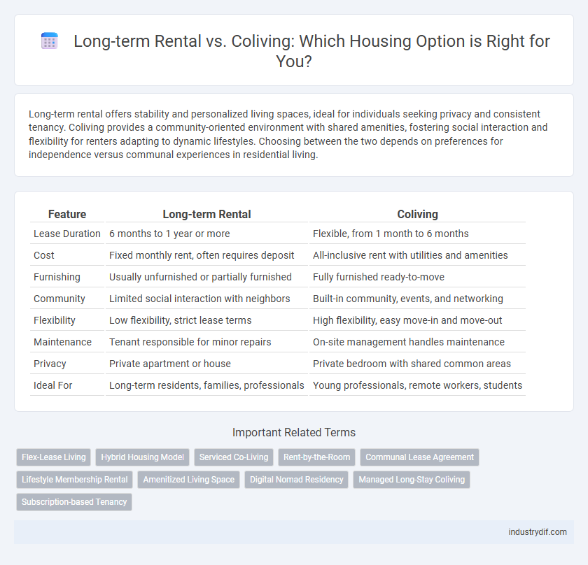 Long-term Rental vs. Coliving: Which Housing Option is Right for You?