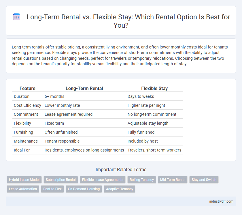 Long-Term Rental vs. Flexible Stay: Which Rental Option Is Best for You?