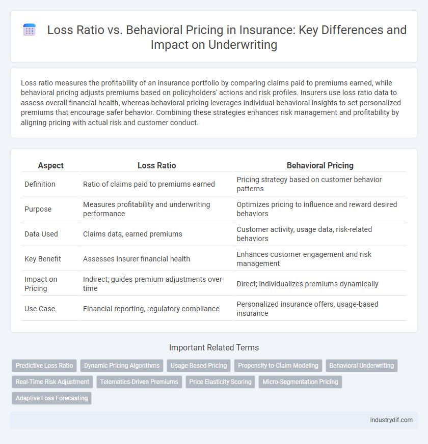 Loss Ratio vs. Behavioral Pricing in Insurance: Key Differences and Impact on Underwriting