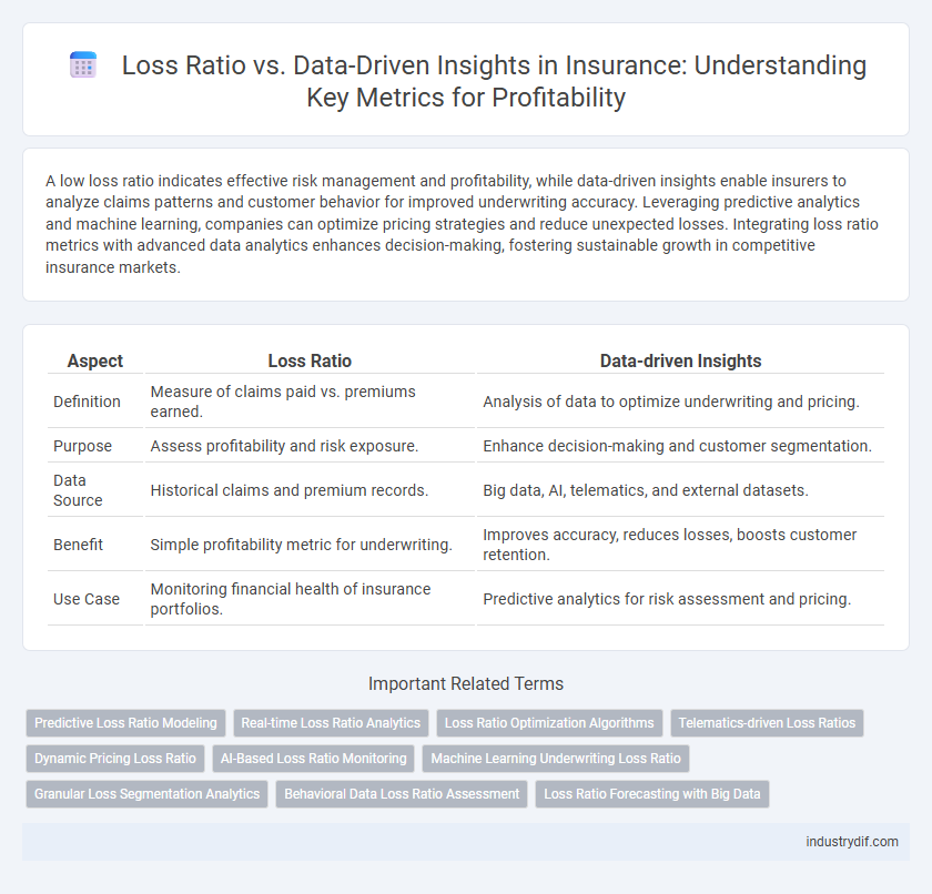 Loss Ratio vs. Data-Driven Insights in Insurance: Understanding Key Metrics for Profitability