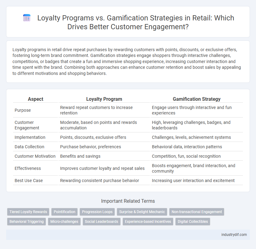Loyalty Programs vs. Gamification Strategies in Retail: Which Drives Better Customer Engagement?