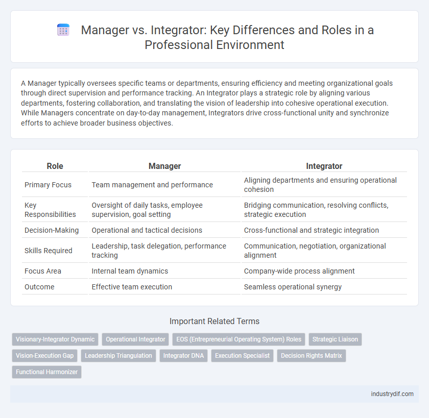 Manager vs. Integrator: Key Differences and Roles in a Professional Environment