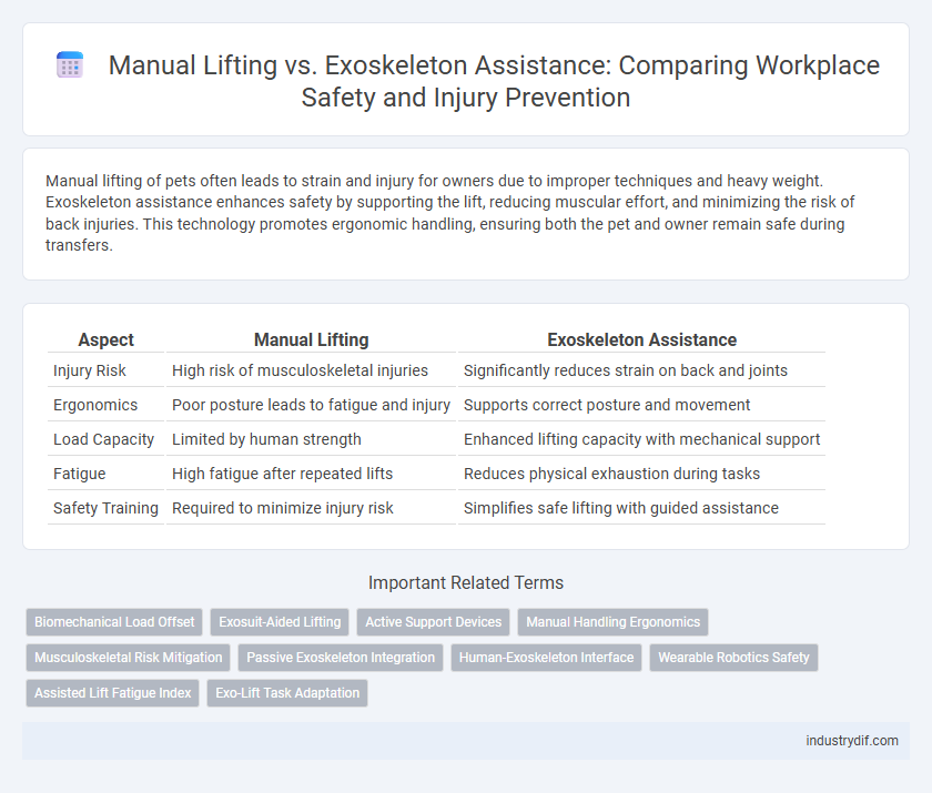 Manual Lifting vs. Exoskeleton Assistance: Comparing Workplace Safety and Injury Prevention