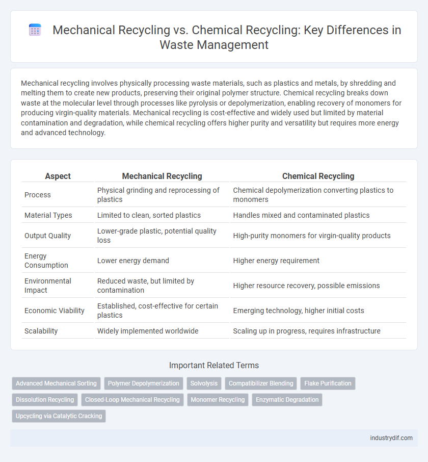 Mechanical Recycling vs. Chemical Recycling: Key Differences in Waste Management
