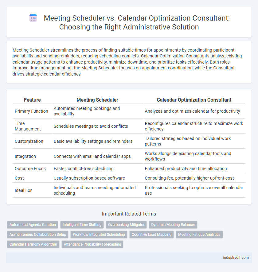 Meeting Scheduler vs. Calendar Optimization Consultant: Choosing the Right Administrative Solution
