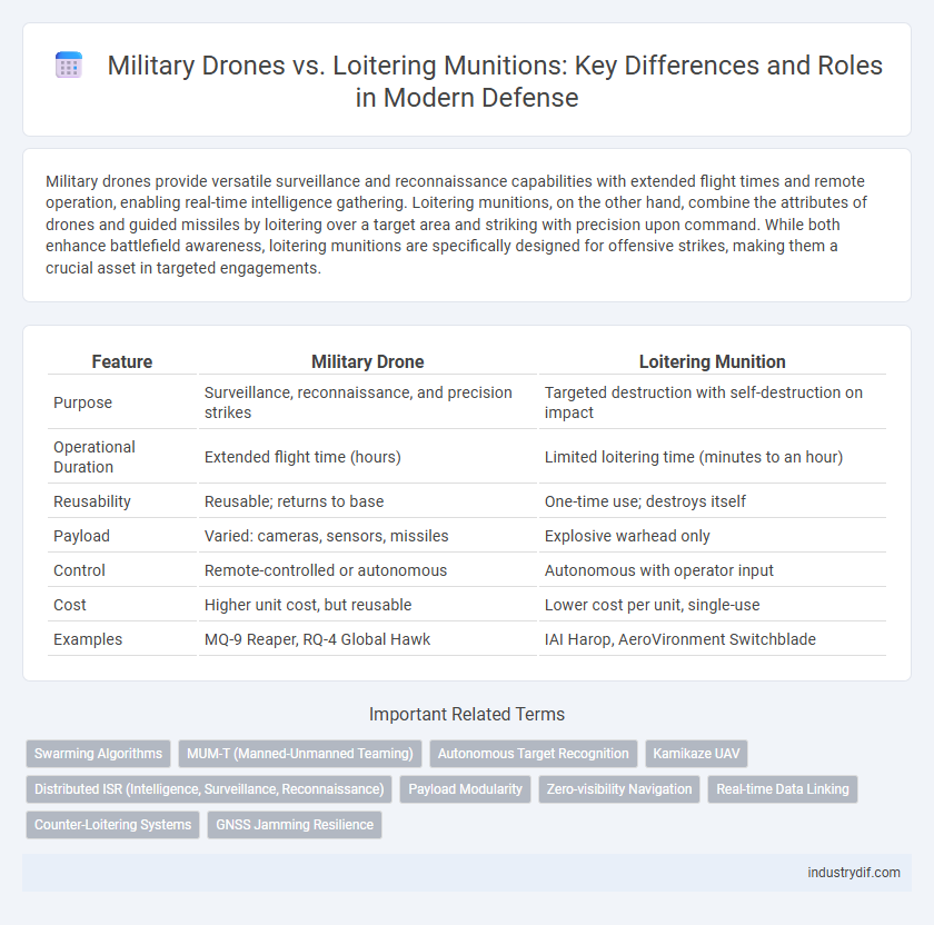 Military Drones vs. Loitering Munitions: Key Differences and Roles in Modern Defense