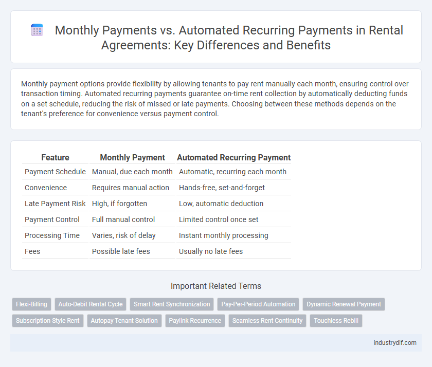 Monthly Payments vs. Automated Recurring Payments in Rental Agreements: Key Differences and Benefits