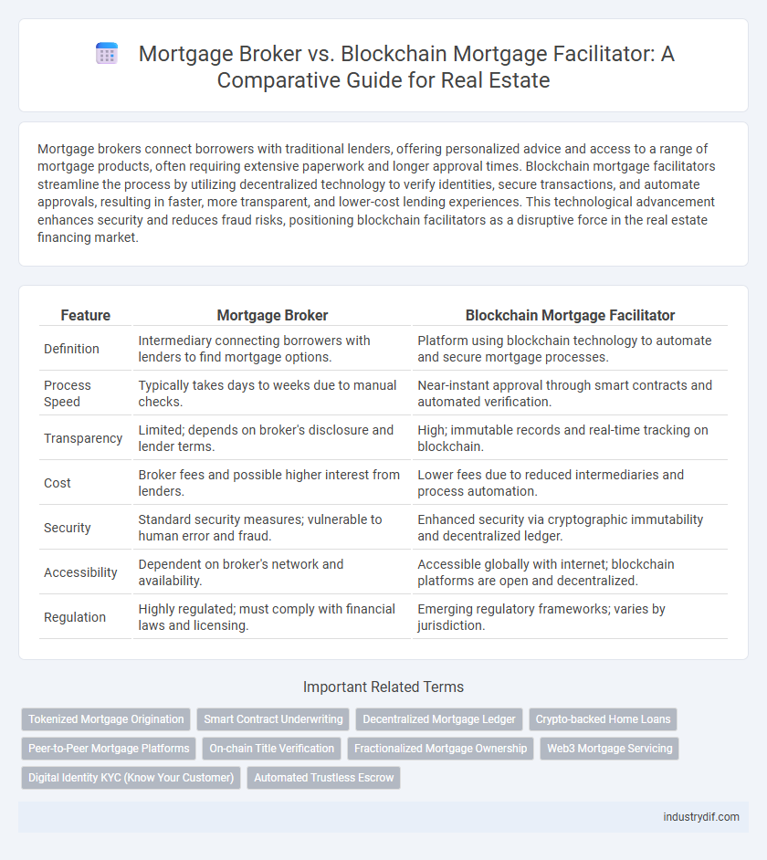 Mortgage Broker vs. Blockchain Mortgage Facilitator: A Comparative Guide for Real Estate