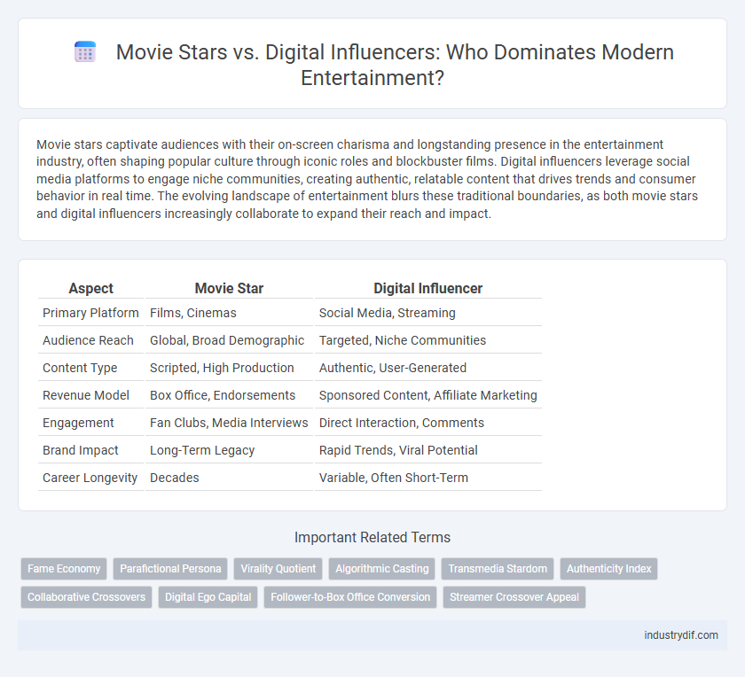 Movie Stars vs. Digital Influencers: Who Dominates Modern Entertainment?