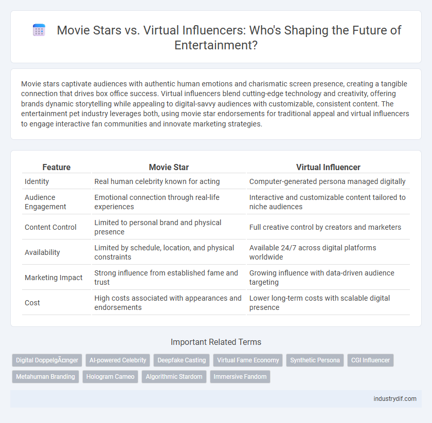 Movie Stars vs. Virtual Influencers: Who's Shaping the Future of Entertainment?