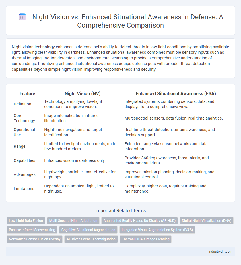 Night Vision vs. Enhanced Situational Awareness in Defense: A Comprehensive Comparison