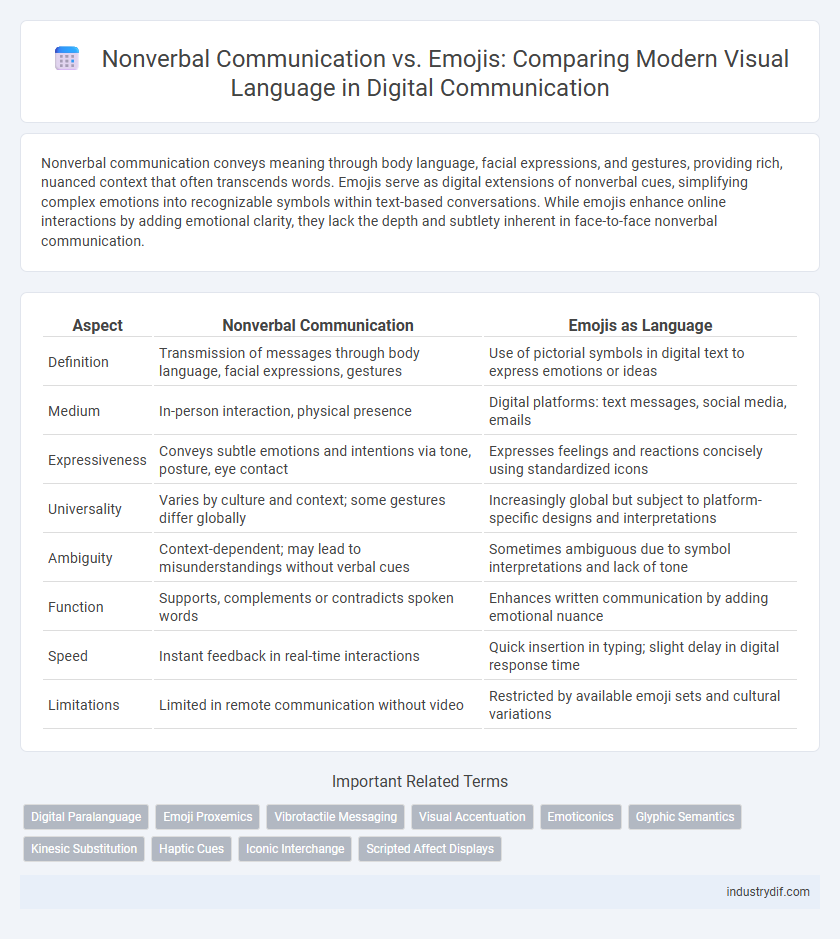Nonverbal Communication vs. Emojis: Comparing Modern Visual Language in Digital Communication