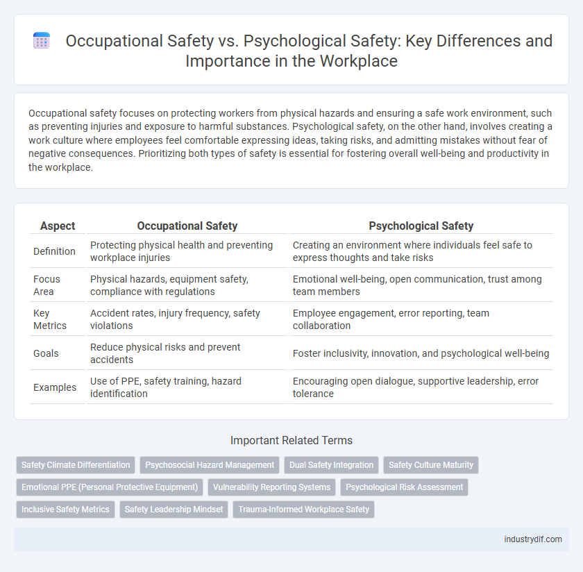 Occupational Safety vs. Psychological Safety: Key Differences and Importance in the Workplace
