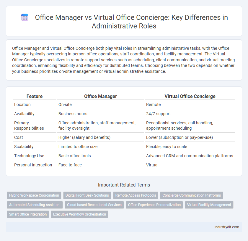 Office Manager vs Virtual Office Concierge: Key Differences in Administrative Roles