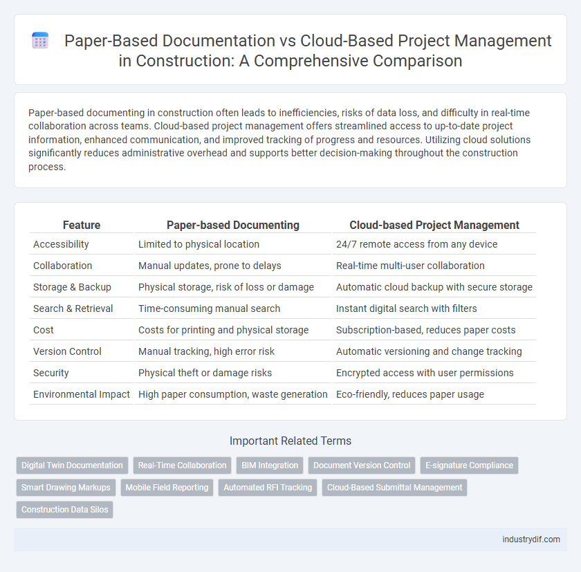 Paper-Based Documentation vs Cloud-Based Project Management in Construction: A Comprehensive Comparison