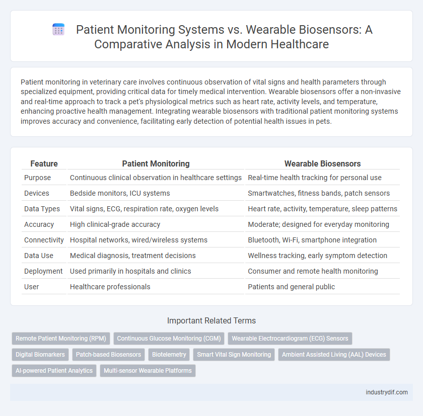 Patient Monitoring Systems vs. Wearable Biosensors: A Comparative Analysis in Modern Healthcare