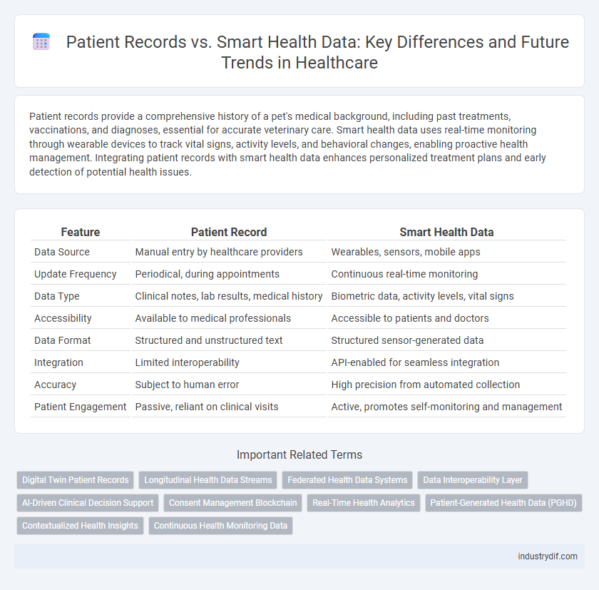 Patient Records vs. Smart Health Data: Key Differences and Future Trends in Healthcare