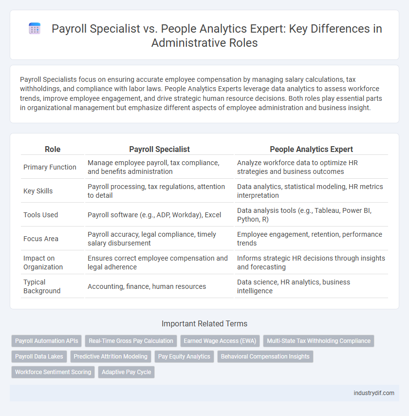 Payroll Specialist vs. People Analytics Expert: Key Differences in Administrative Roles