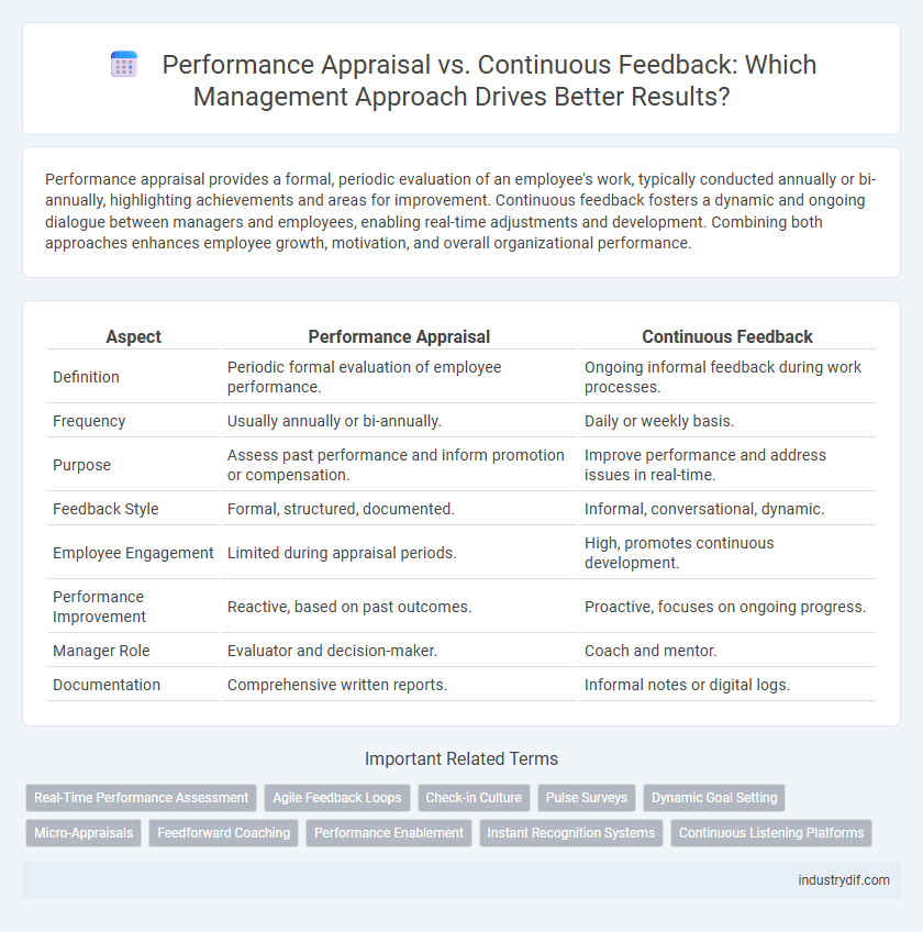 Performance Appraisal vs. Continuous Feedback: Which Management Approach Drives Better Results?