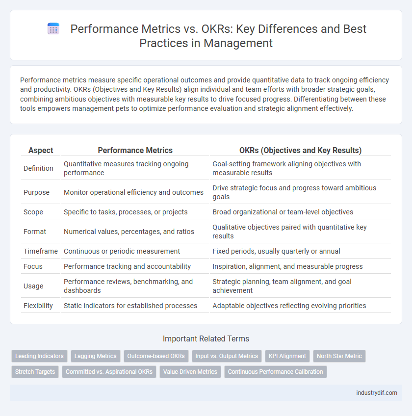 Performance Metrics vs. OKRs: Key Differences and Best Practices in Management