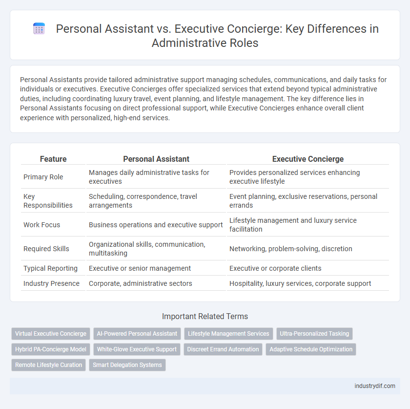 Personal Assistant vs. Executive Concierge: Key Differences in Administrative Roles