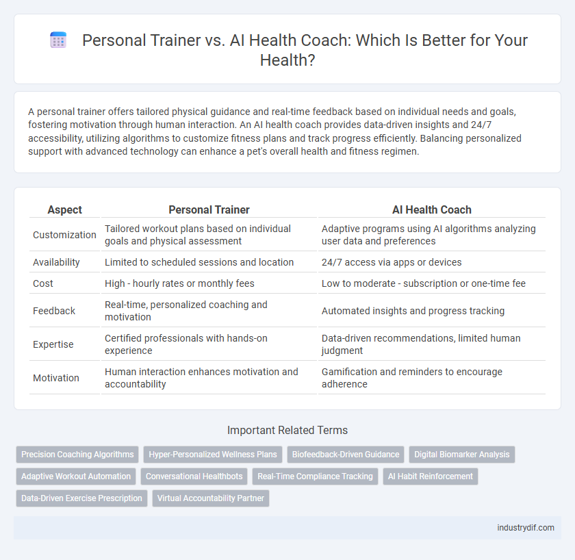 Personal Trainer vs. AI Health Coach: Which Is Better for Your Health?