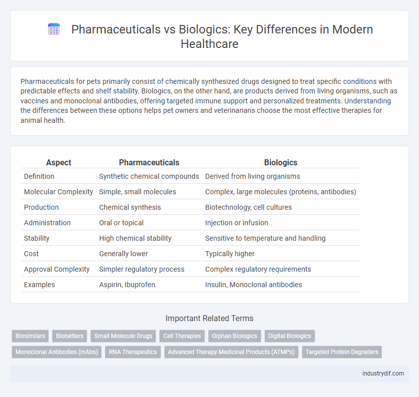 Pharmaceuticals vs Biologics: Key Differences in Modern Healthcare