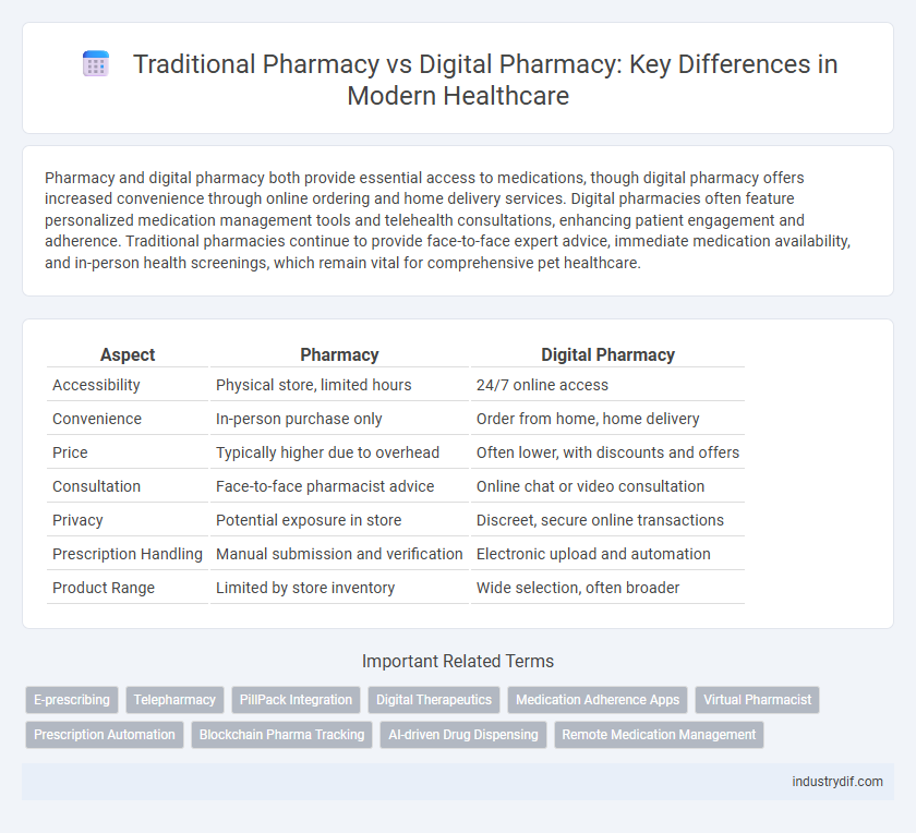 Traditional Pharmacy vs Digital Pharmacy: Key Differences in Modern Healthcare