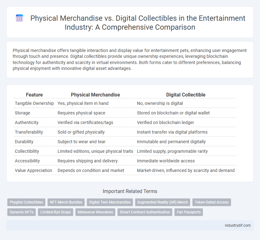 Physical Merchandise vs. Digital Collectibles in the Entertainment Industry: A Comprehensive Comparison