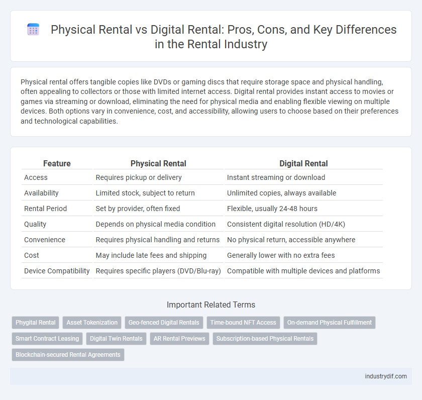 Physical Rental vs Digital Rental: Pros, Cons, and Key Differences in the Rental Industry