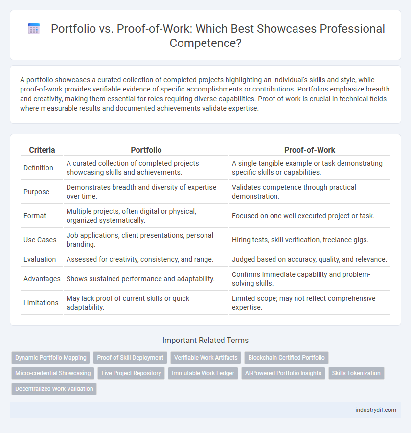 Portfolio vs. Proof-of-Work: Which Best Showcases Professional Competence?