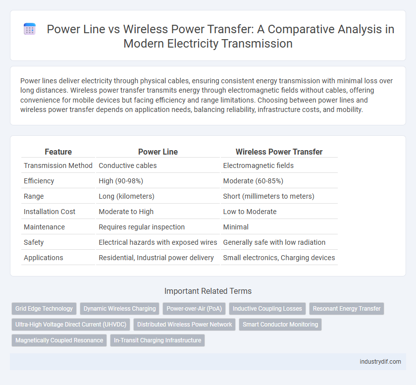 Power Line vs Wireless Power Transfer: A Comparative Analysis in Modern Electricity Transmission