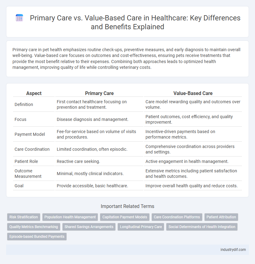 Primary Care vs. Value-Based Care in Healthcare: Key Differences and Benefits Explained