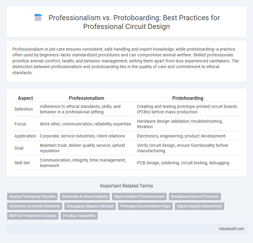 Professionalism vs. Protoboarding: Best Practices for Professional Circuit Design