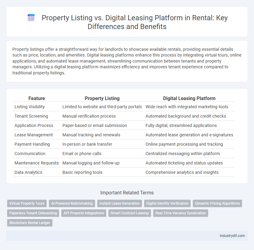 Property Listing vs. Digital Leasing Platform in Rental: Key Differences and Benefits