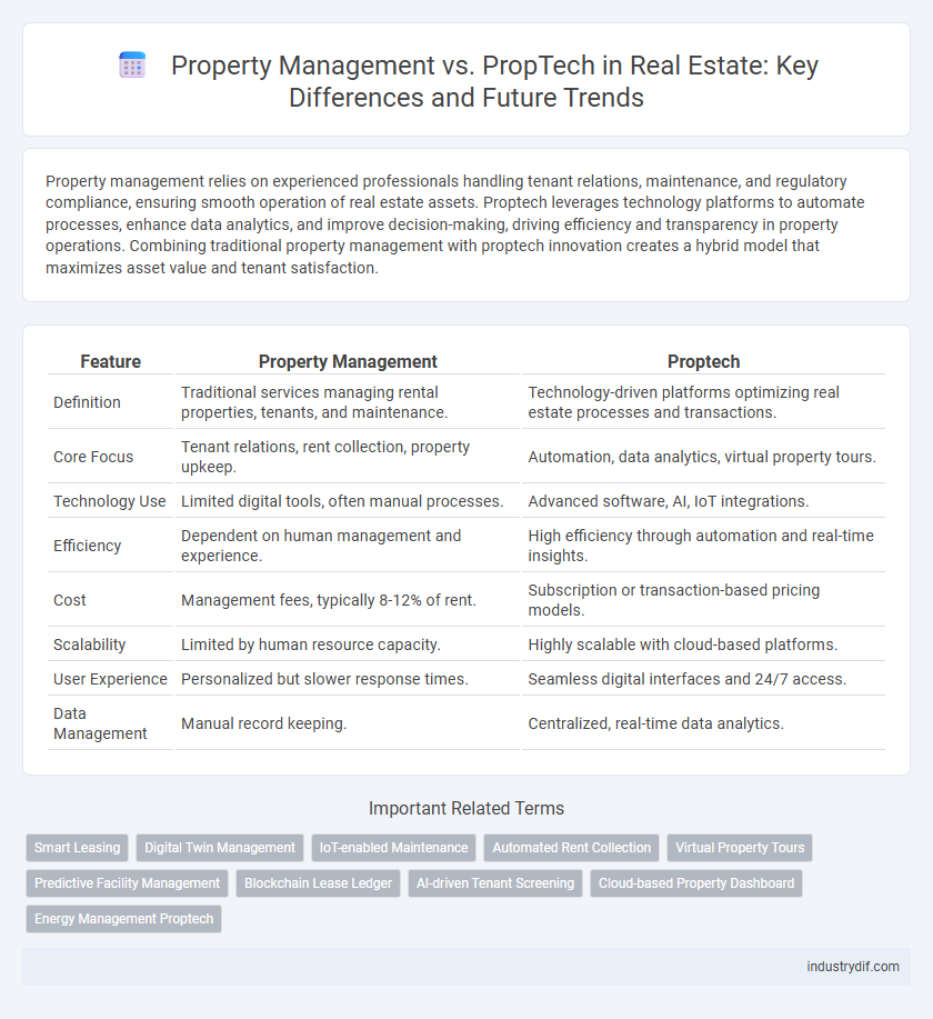 Property Management vs. PropTech in Real Estate: Key Differences and Future Trends