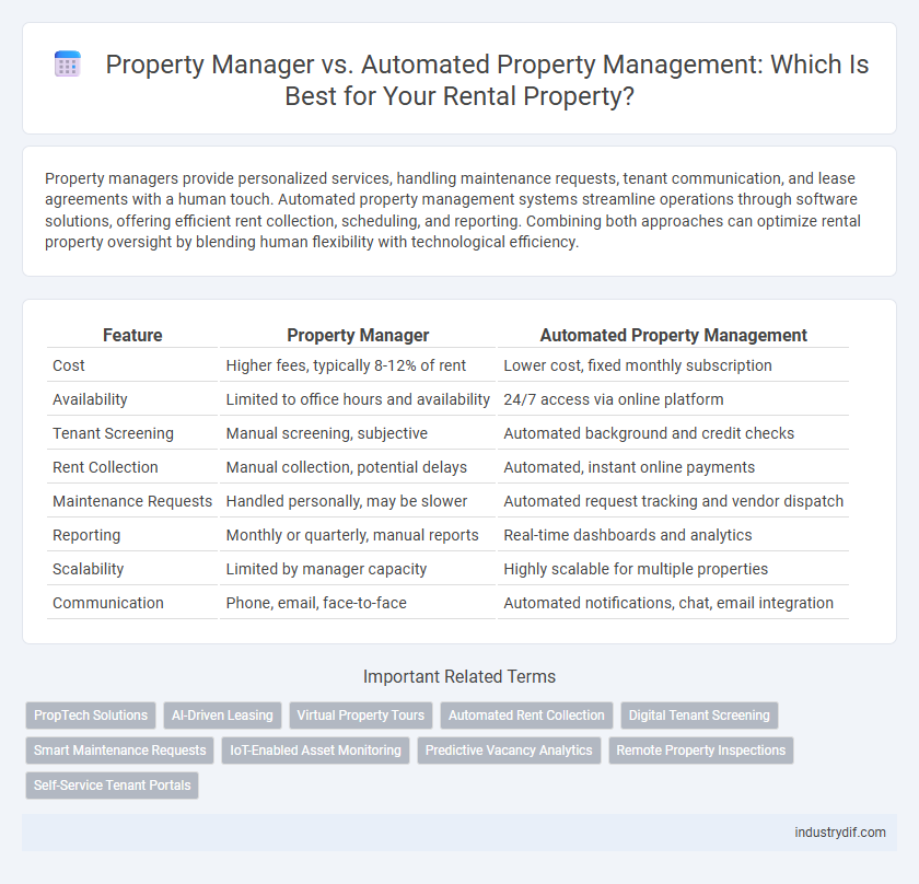 Property Manager vs. Automated Property Management: Which Is Best for Your Rental Property?
