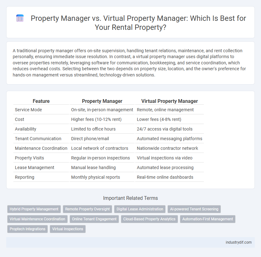 Property Manager vs. Virtual Property Manager: Which Is Best for Your Rental Property?