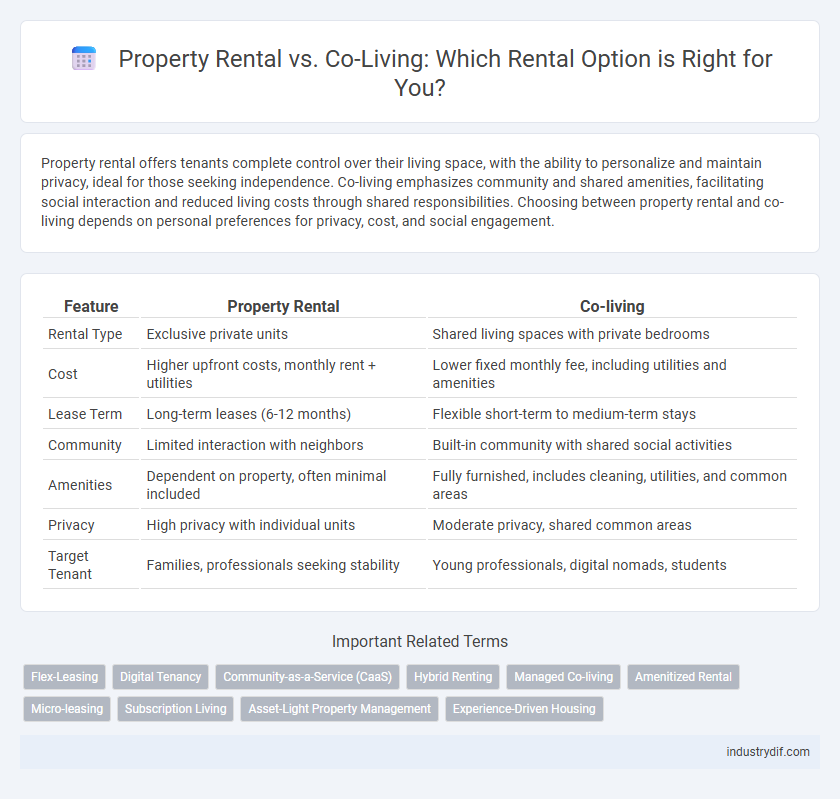 Property Rental vs. Co-Living: Which Rental Option is Right for You?