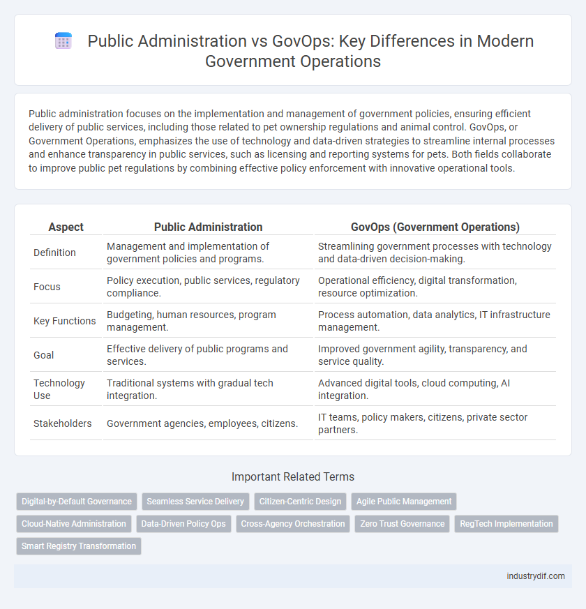 Public Administration vs GovOps: Key Differences in Modern Government Operations